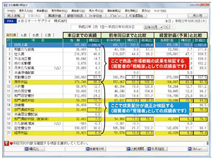 経営数値をタイムリーに把握 - 杉本総合会計 企業の成長を強力に 